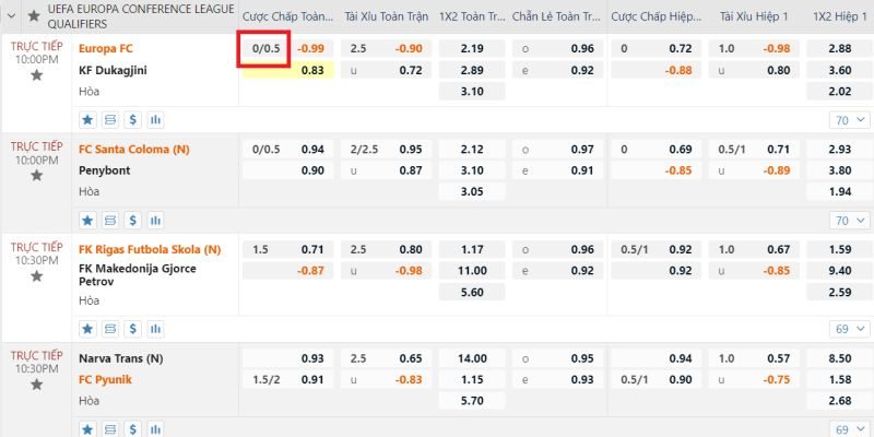 Kèo chấp 0.25 trận Arsenal và Liverpool Kèo chấp 0.25 trận Arsenal và Liverpool